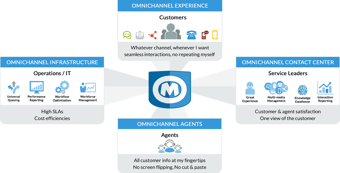 info-graphic-partners