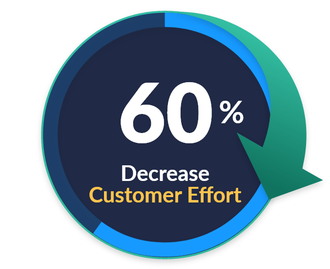 CSAT-increase-20
