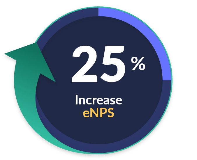 eNPS-increase-25